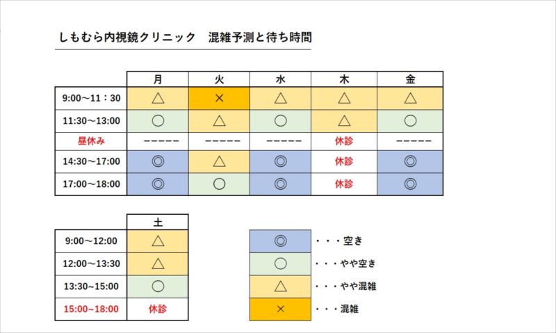 待ち時間・混雑予測表